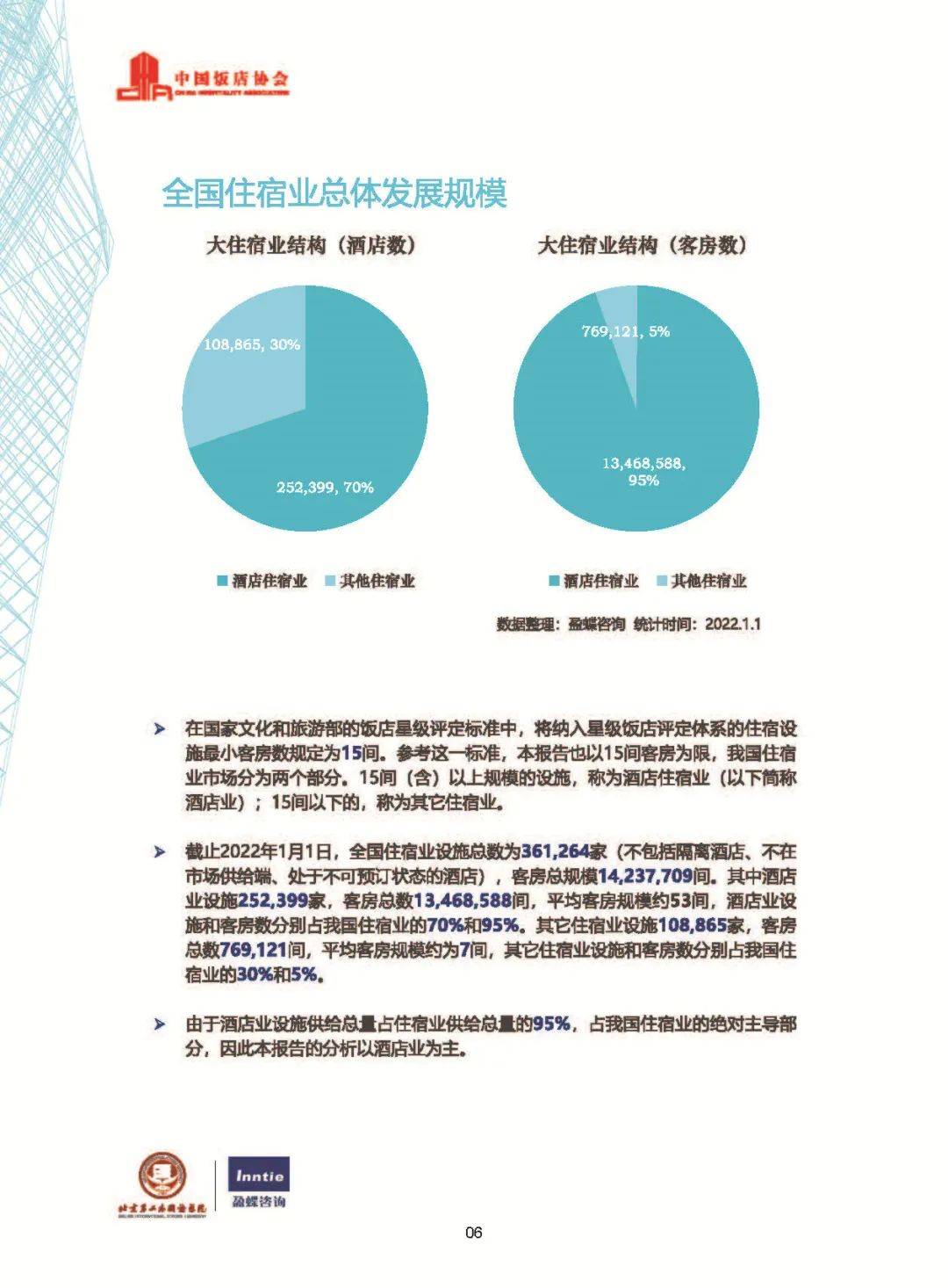 j9九游app中国酒店业2022最新数据发布